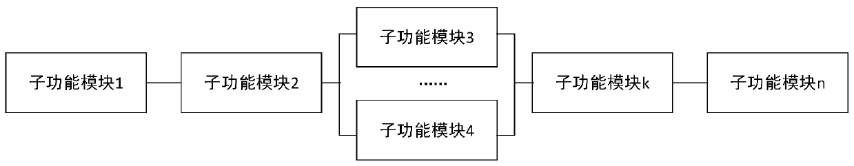 A novel power equipment access grid reliability assessment and optimization method and system