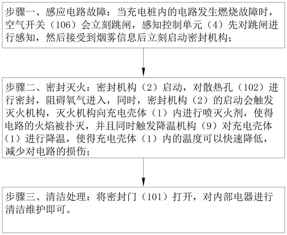 Emergency protection circuit device and method for charging pile based on Internet of Things