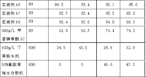 Synergistic herbicide composition