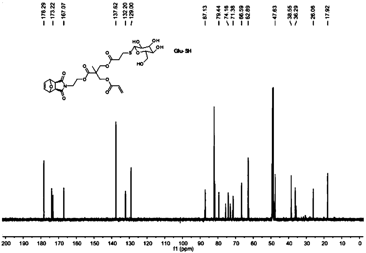 Method for preparing glycopolymer through combination of ROMP polymerization and mercapto-alkene addition reaction