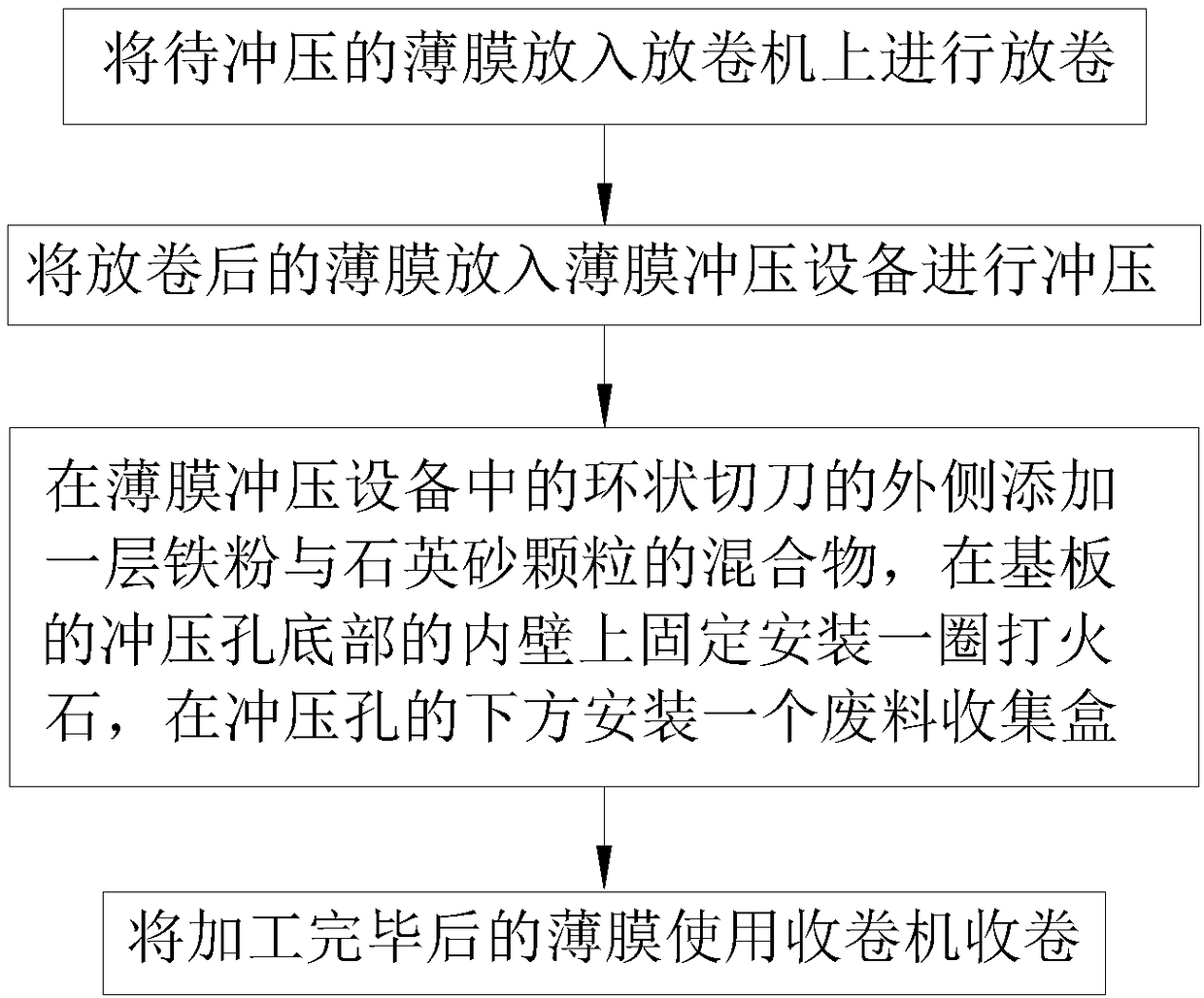 Thin film stamping process