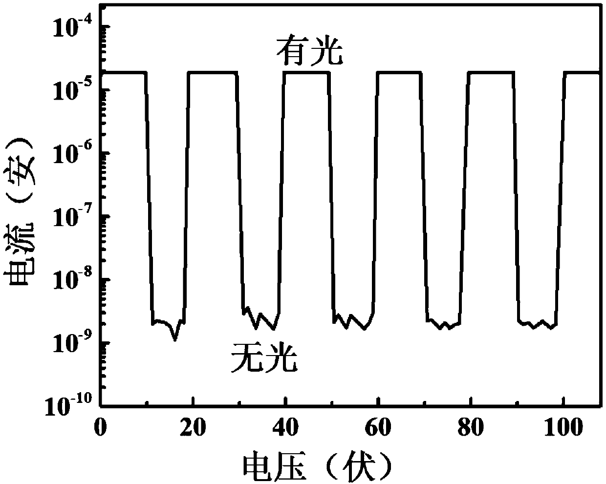 Lead-free all-inorganic perovskite cesium bismuth iodide thin film/n-type silicon heterojunction photodetector and preparation method thereof