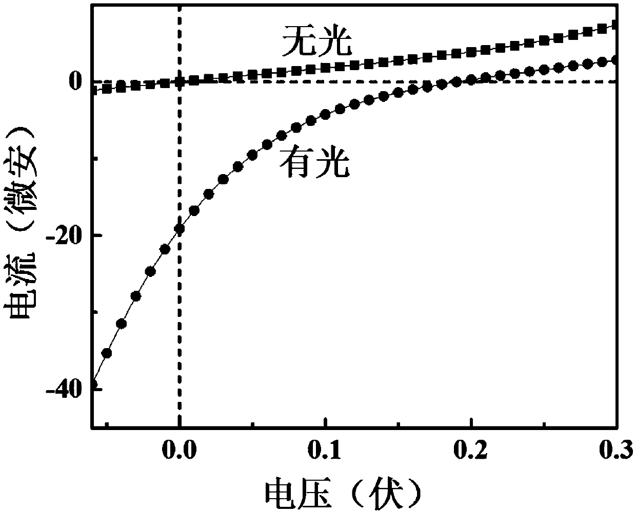 Lead-free all-inorganic perovskite cesium bismuth iodide thin film/n-type silicon heterojunction photodetector and preparation method thereof