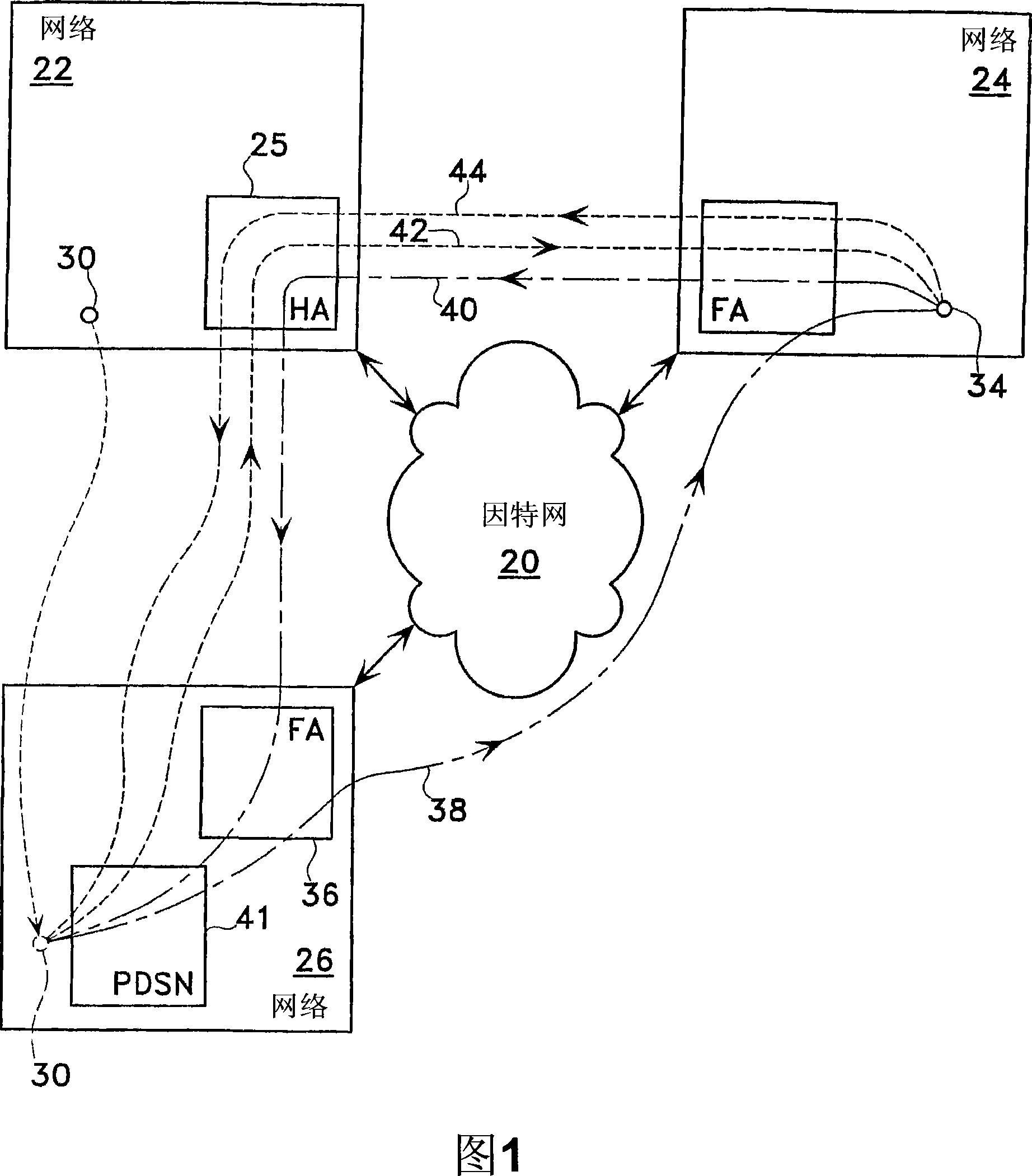 Bearer control of encrypted data flows in packet data communications