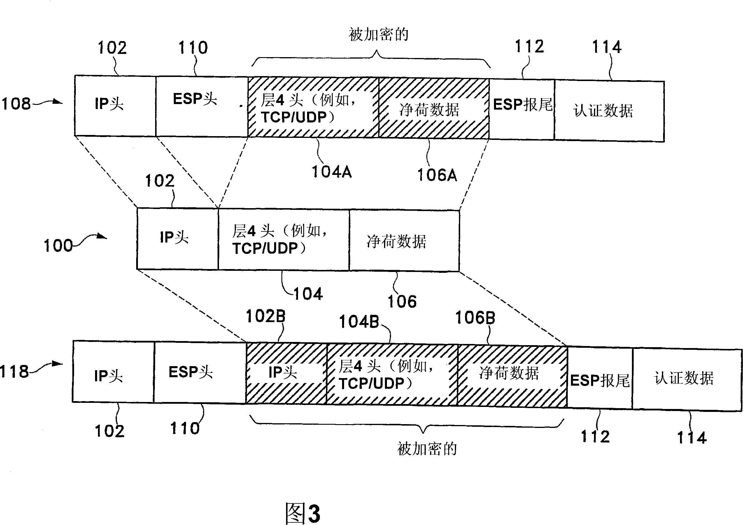 Bearer control of encrypted data flows in packet data communications