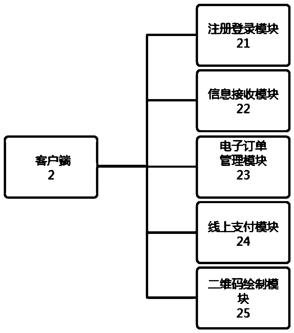 Supermarket order management system