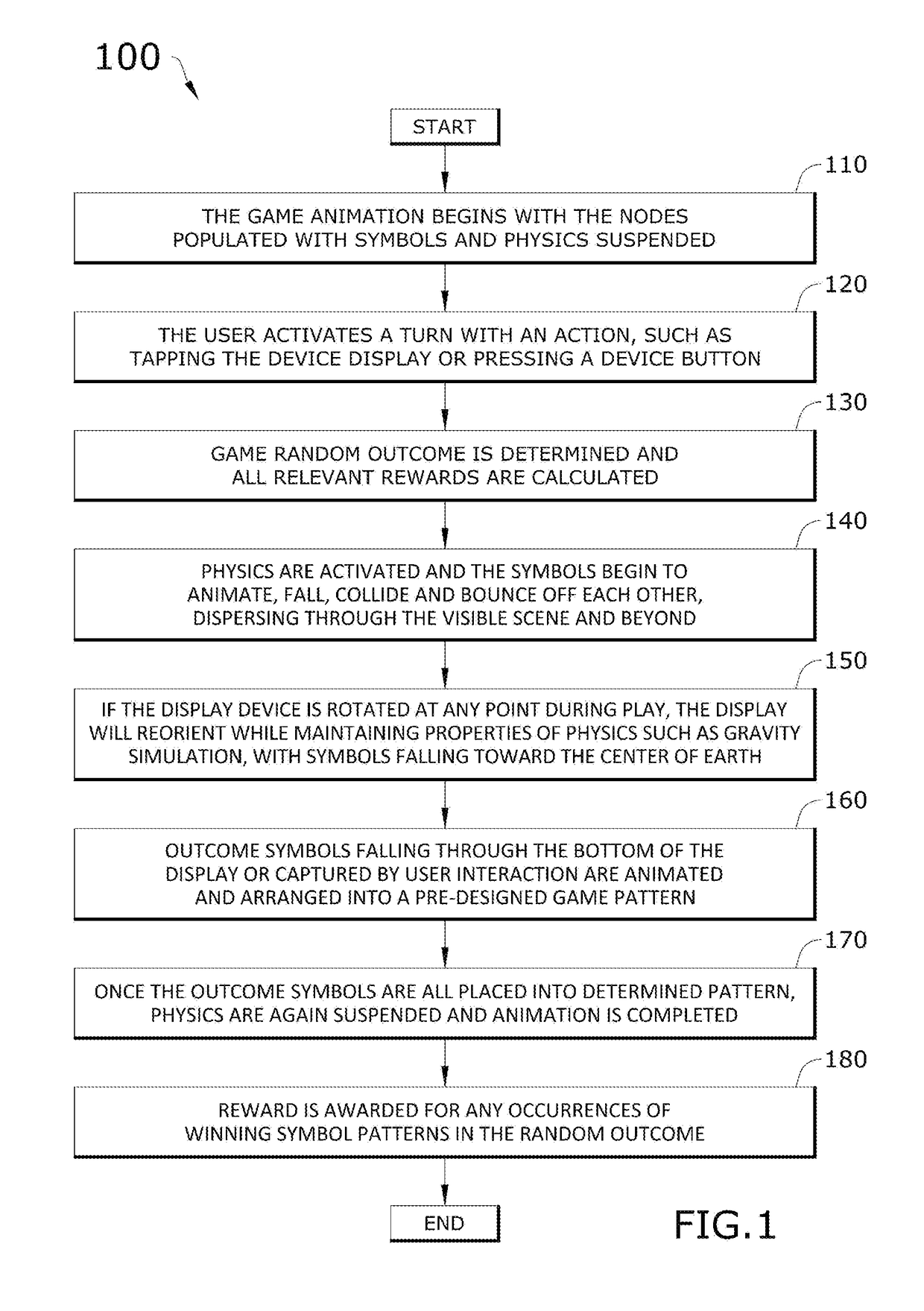 Method for using simulated physics to animate slot symbol objects of a slot video game