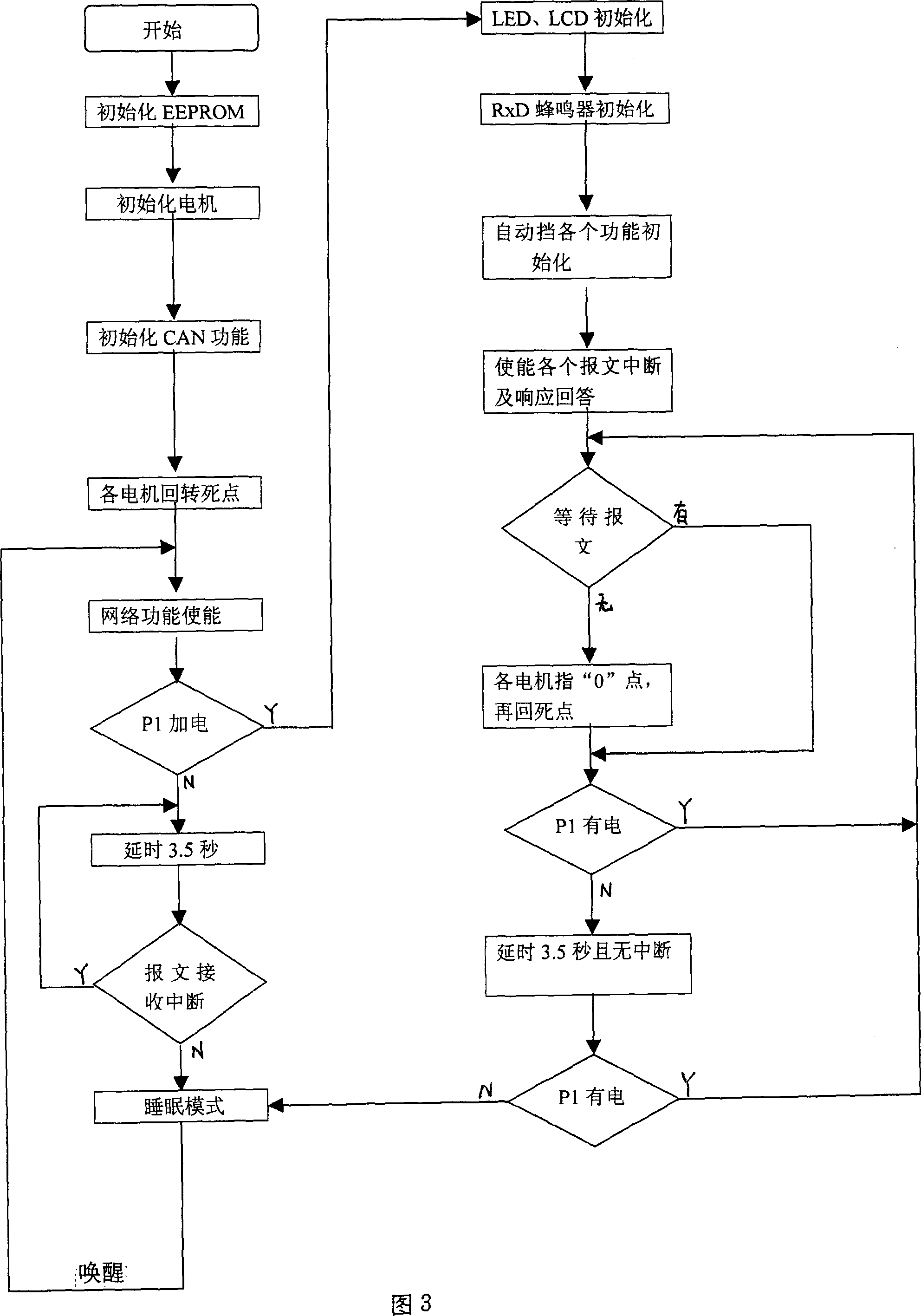 Controller local network bus and electronic assembled instrument set of vehicle and data processing mode