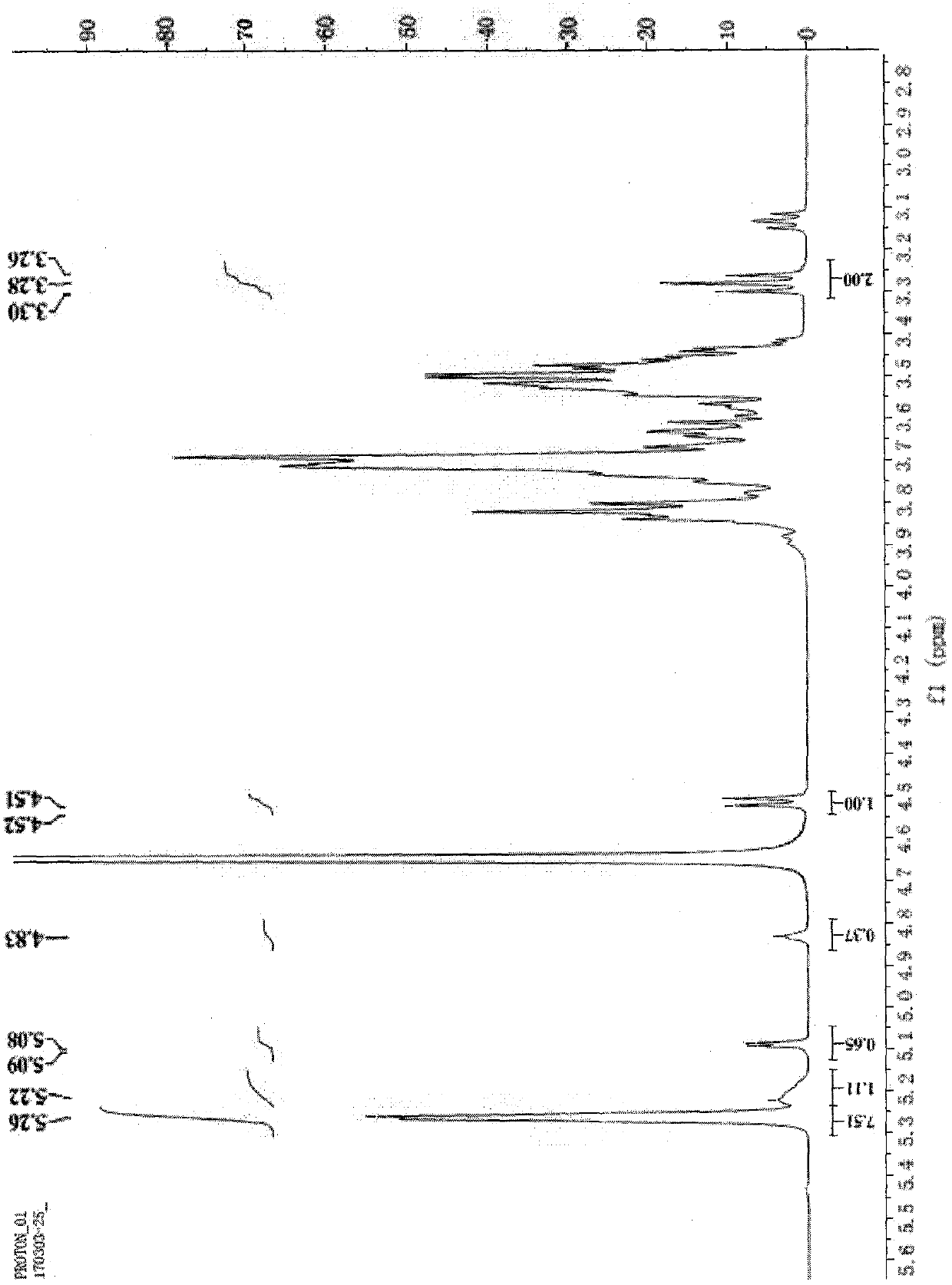 Method for determining branching degree of glucose polymer by using nuclear magnetic resonance