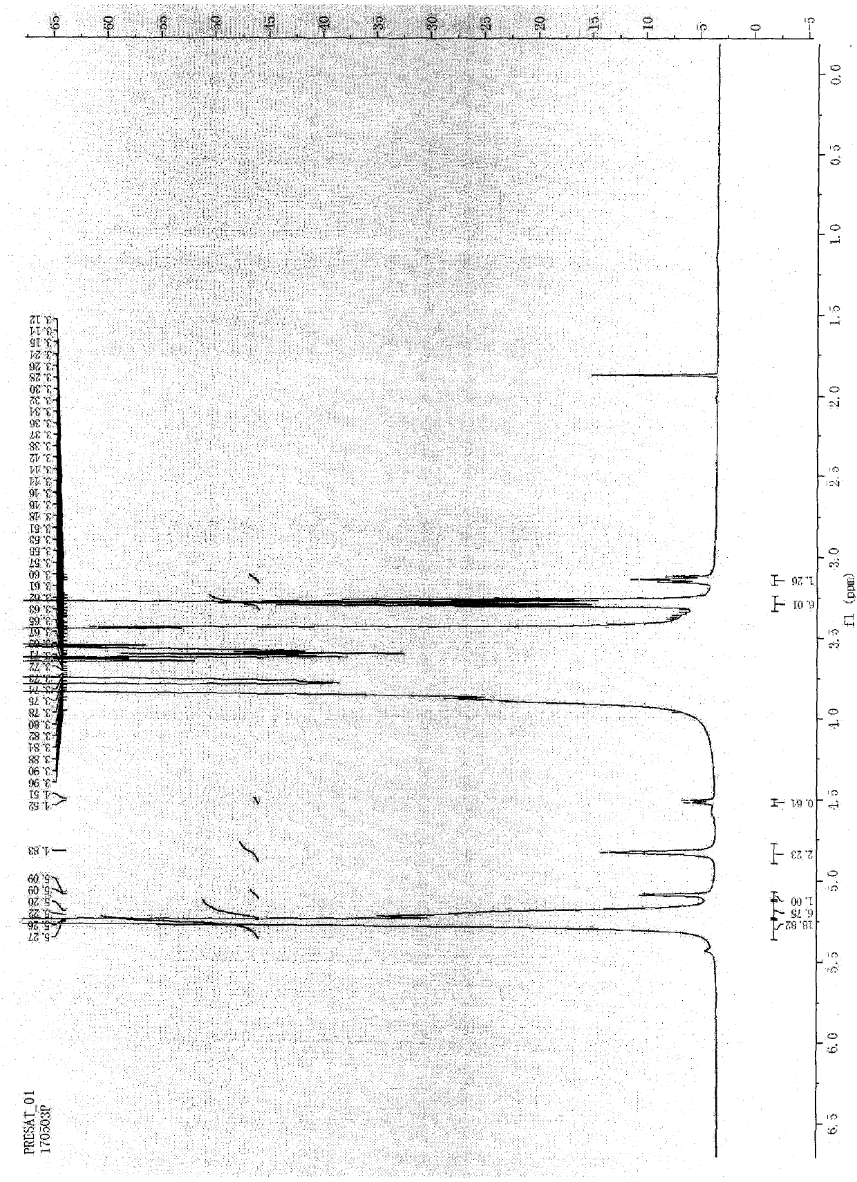 Method for determining branching degree of glucose polymer by using nuclear magnetic resonance