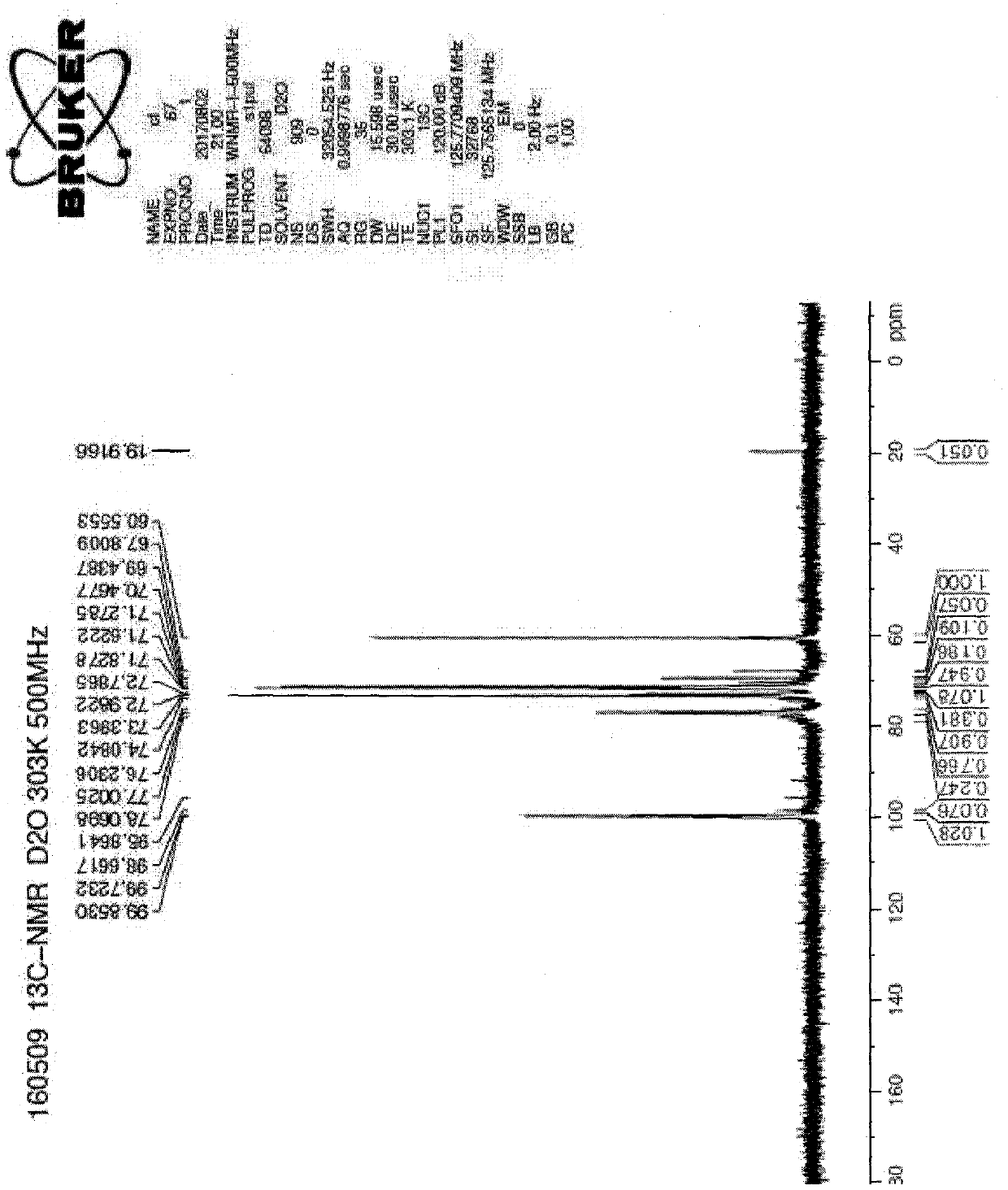 Method for determining branching degree of glucose polymer by using nuclear magnetic resonance