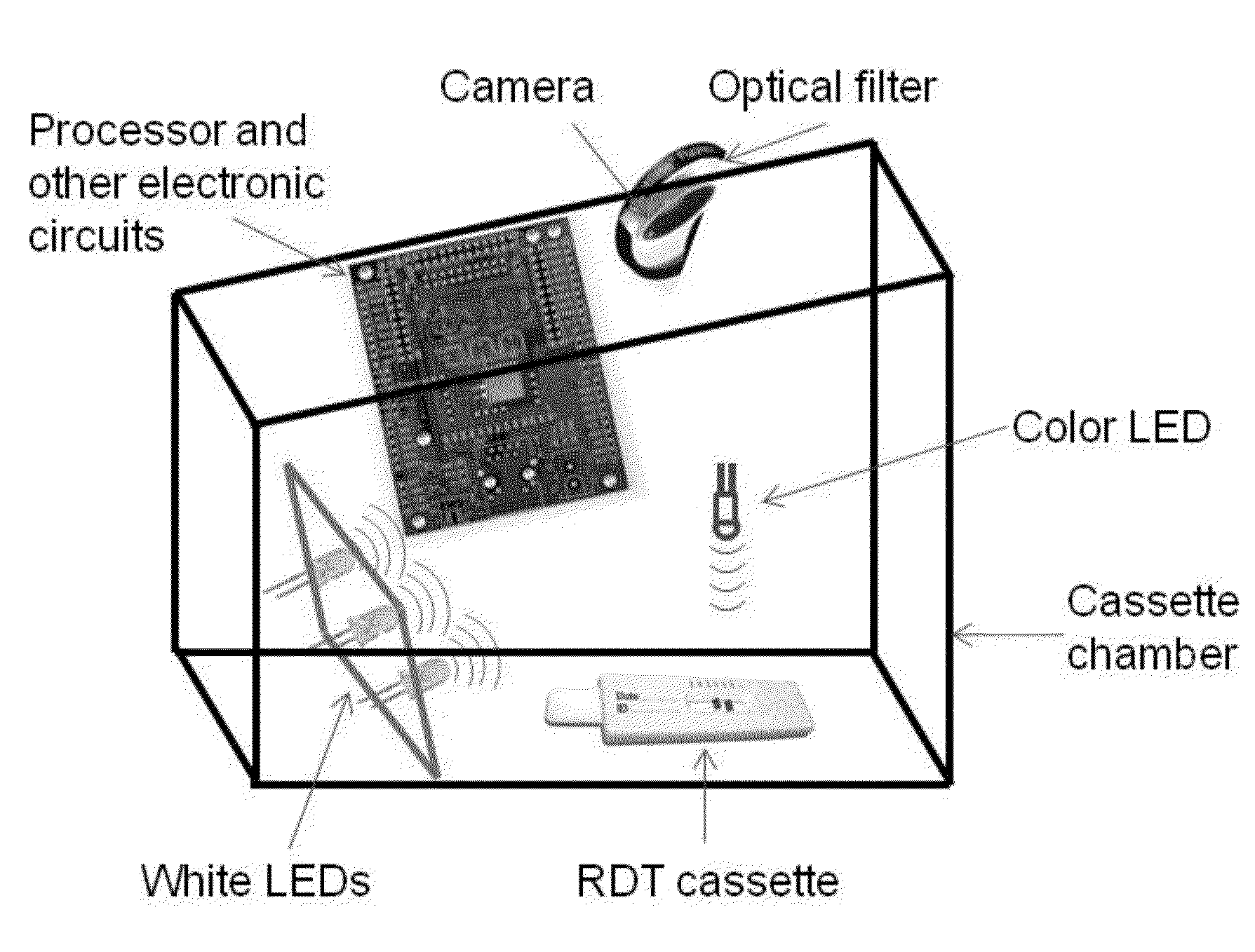 Immunoassay rapid diagnostic test universal analysis device, system, method and computer readable medium