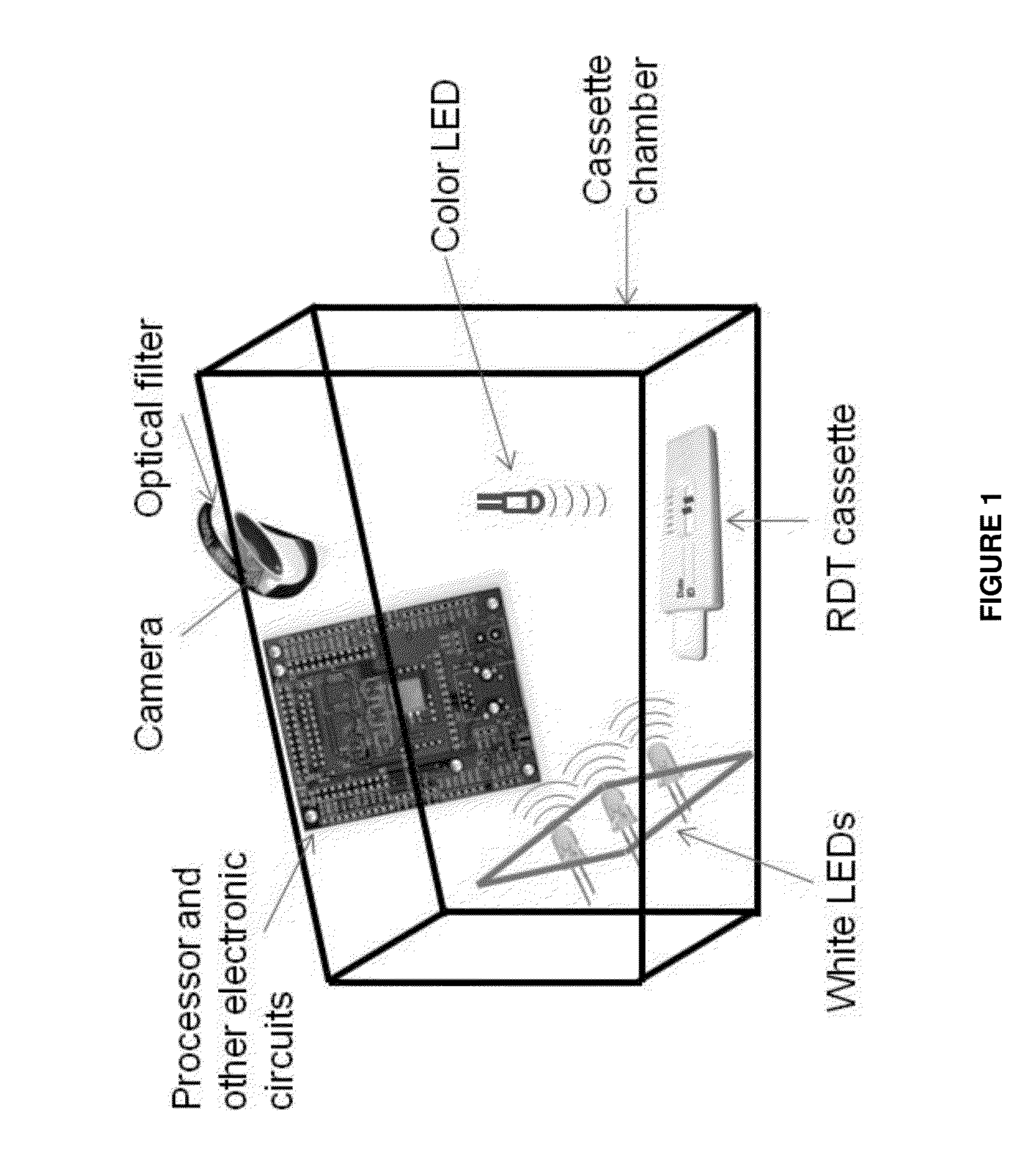 Immunoassay rapid diagnostic test universal analysis device, system, method and computer readable medium