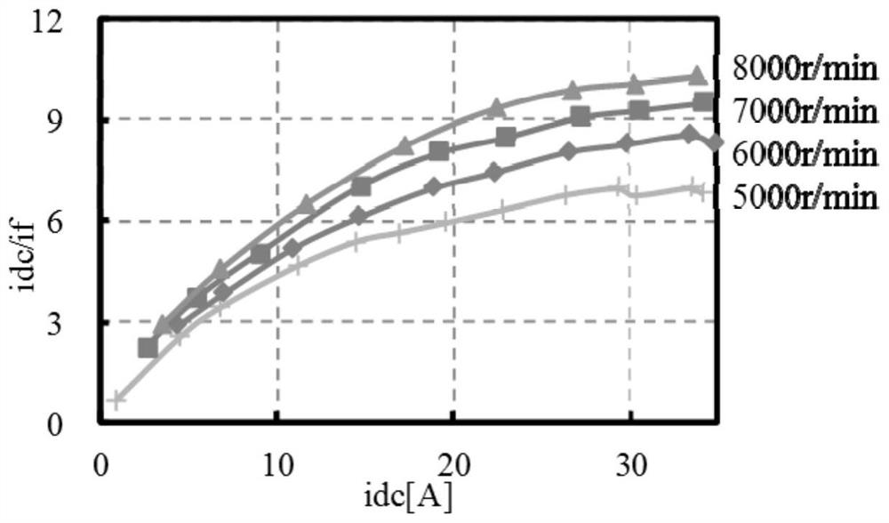 Electricity Roll magnetic DC synchronous generator does not control the rectification capacitance energy outer ring control method