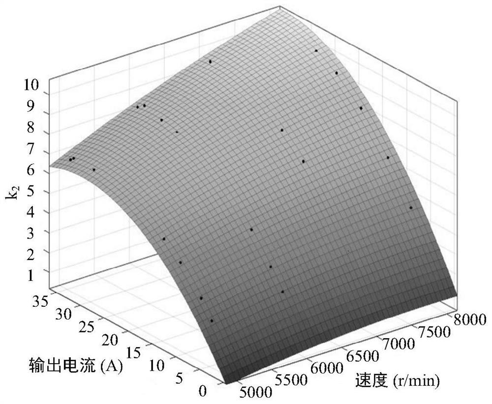 Electricity Roll magnetic DC synchronous generator does not control the rectification capacitance energy outer ring control method