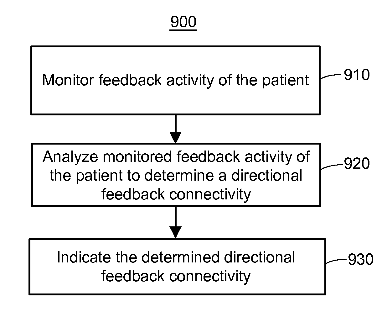 System and method to assess causal signaling in the brain during states of consciousness