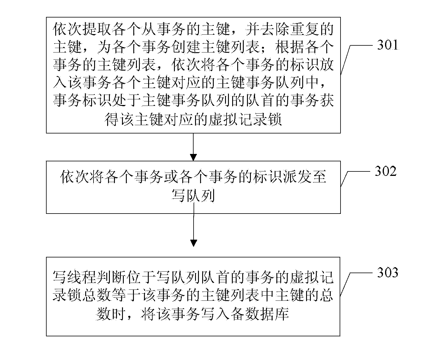 Main and auxiliary database synchronization method and device