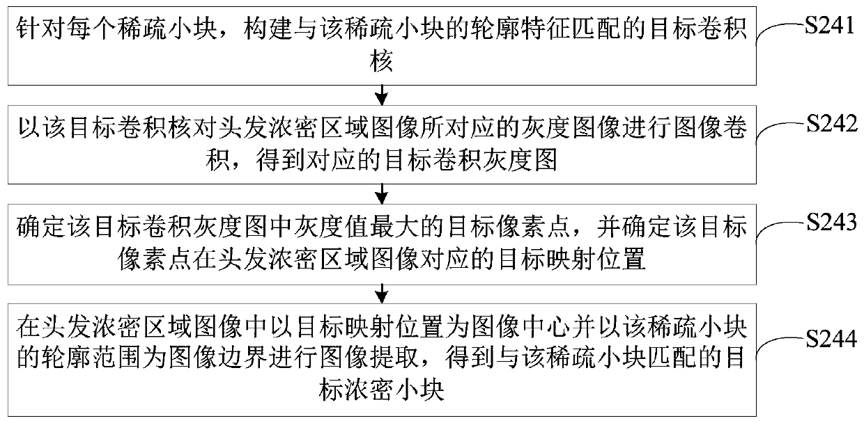 Face image processing method and device, computer equipment and readable storage medium