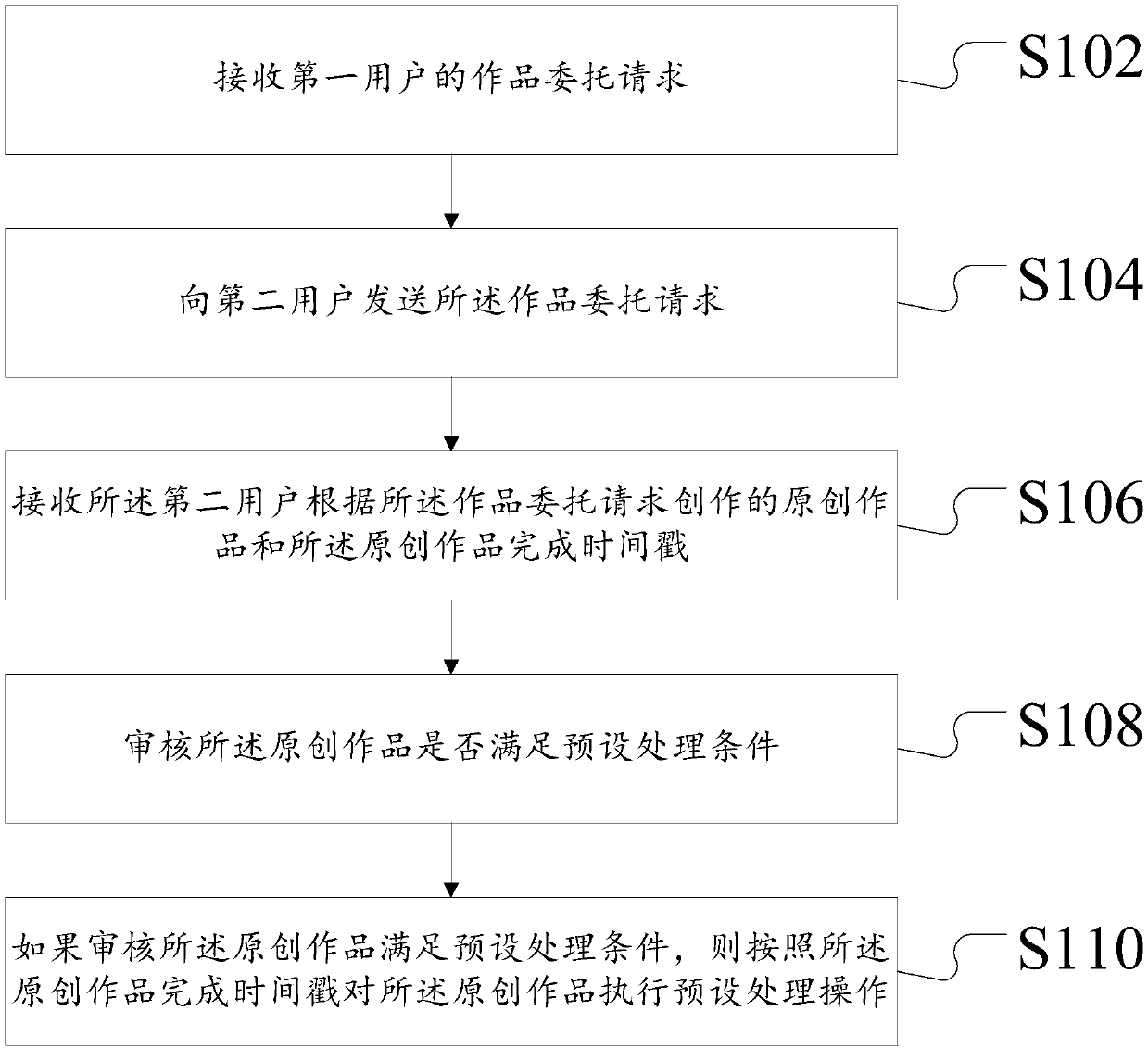 Information processing, protecting and selling method and device based on original works