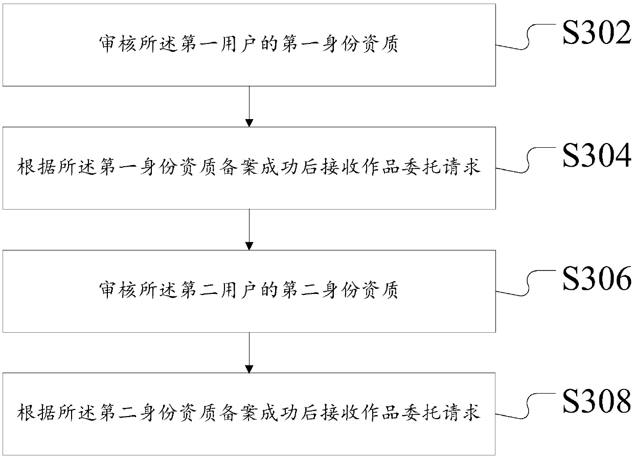 Information processing, protecting and selling method and device based on original works