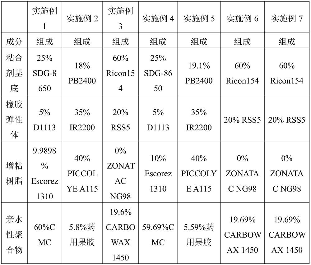 Novel hydrocolloid acne patch for treating acne