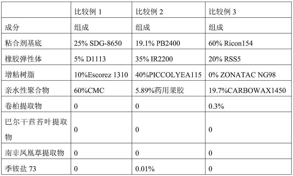 Novel hydrocolloid acne patch for treating acne