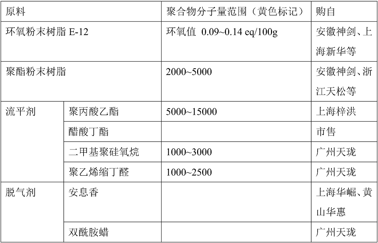 VCI powder zinc-rich coating for steel structure surface protection and preparation method thereof