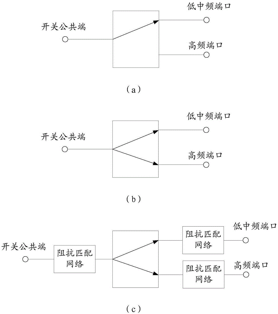 Carrier aggregation method and terminal