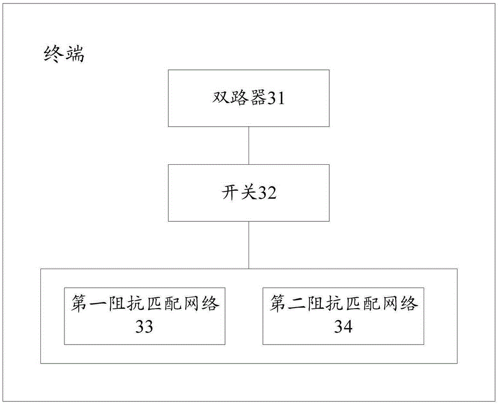 Carrier aggregation method and terminal