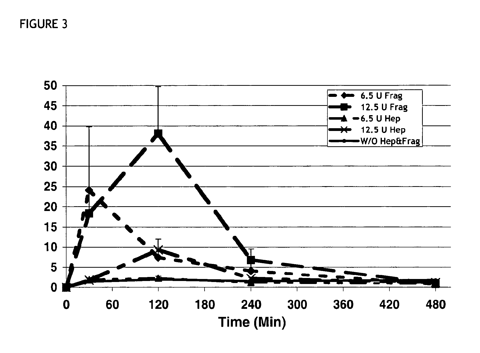 New formulation for increasing bioavailability of neurturin