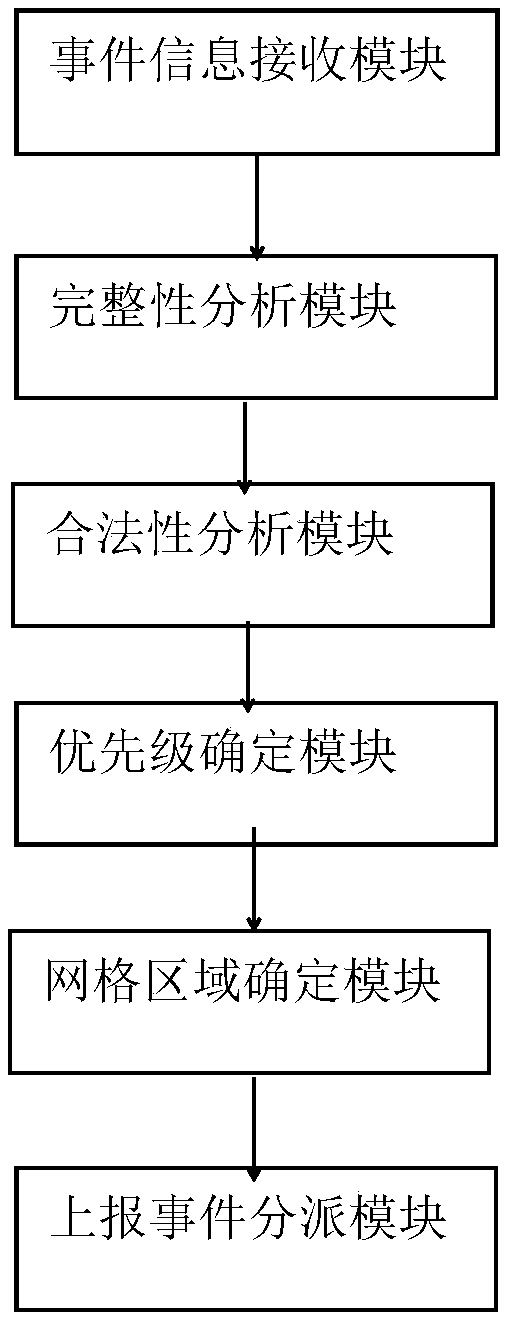 Event sending intelligent control method and control apparatus