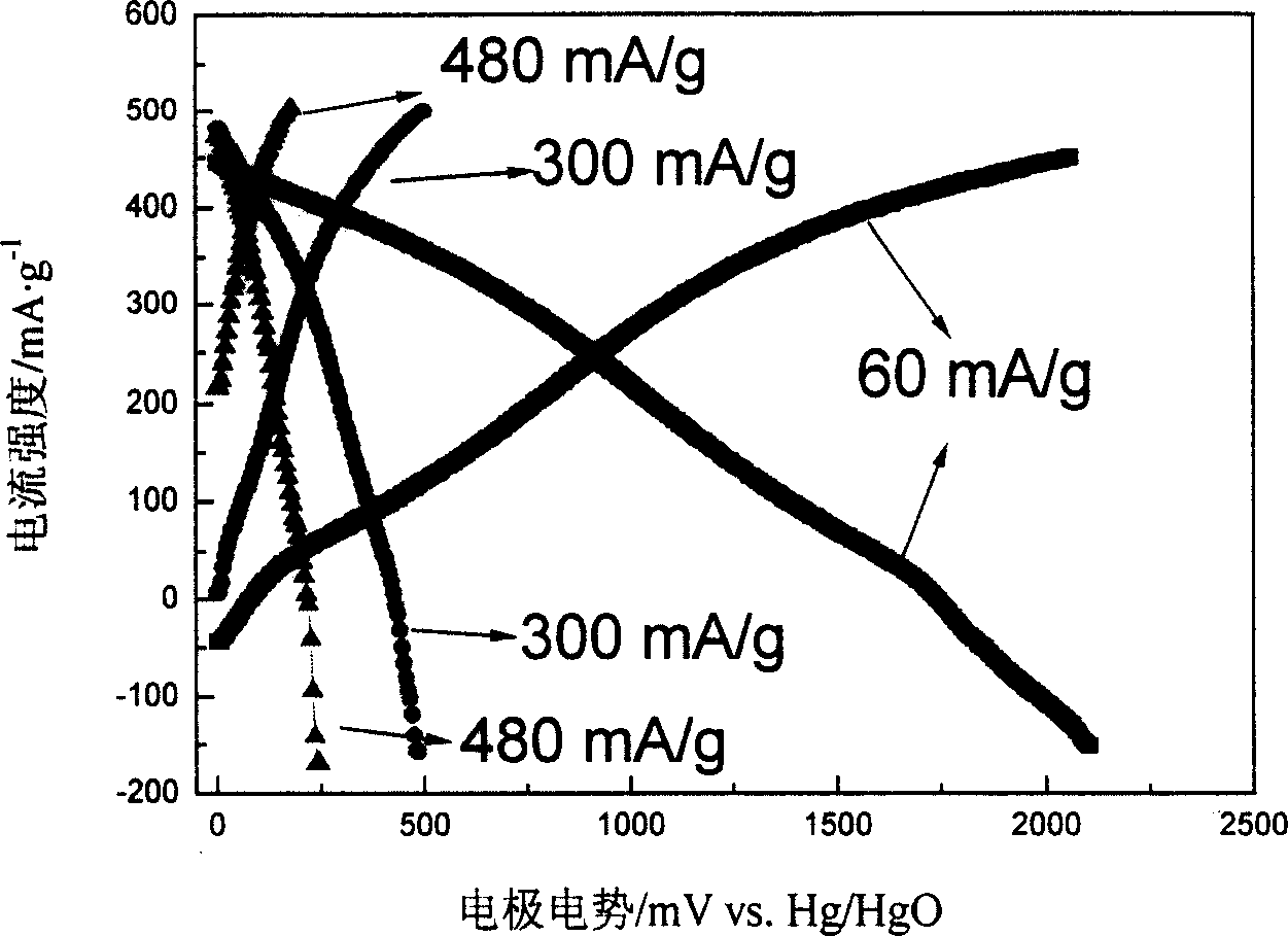 Preparation method of layered cobalt aluminium bihydroxy composite metal oxide electrode material