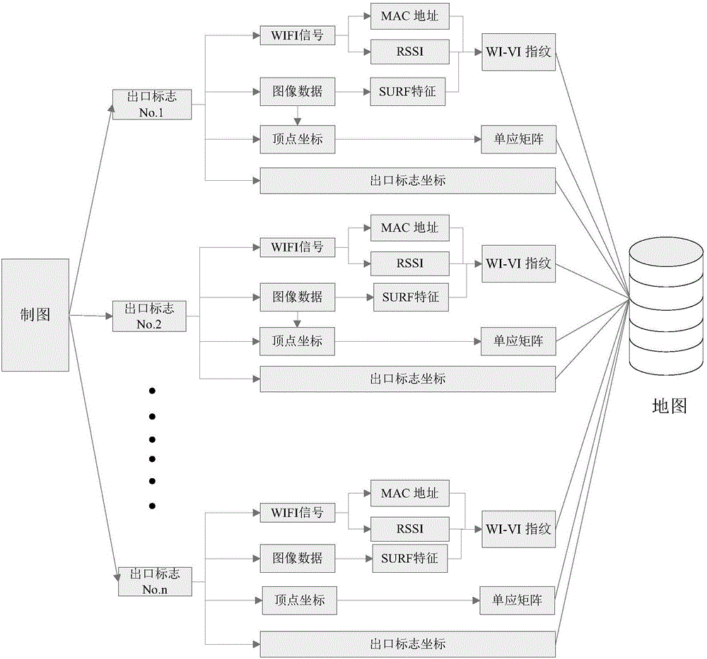 Mobile terminal-based indoor positioning method and system for WIFI and visual information