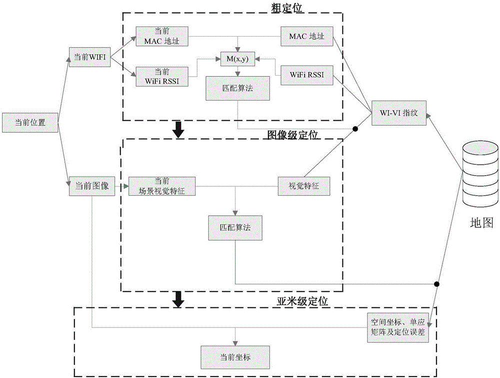 Mobile terminal-based indoor positioning method and system for WIFI and visual information