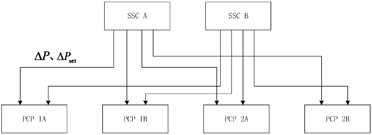 Method and system for controlling active power of flexible direct current transmission system