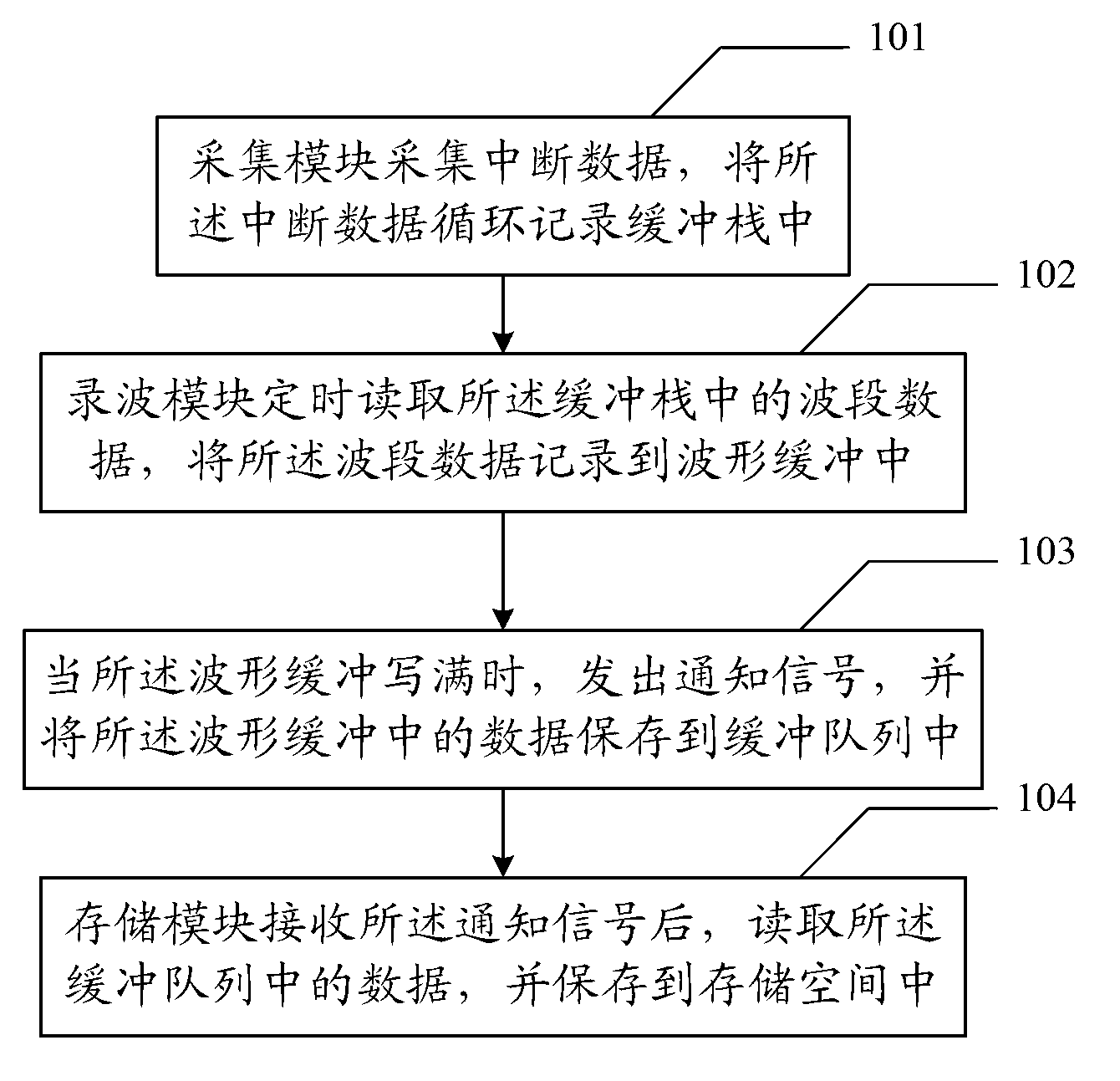 Power fault recording storage method and device