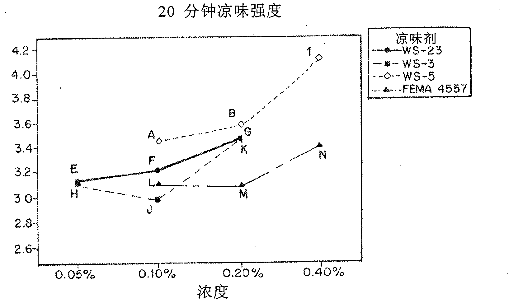 Chewing gum products containing ethyl ester of N-[[5-methyl-2-(1-methylethyl)-cyclohexyl]carbonyl] glycine