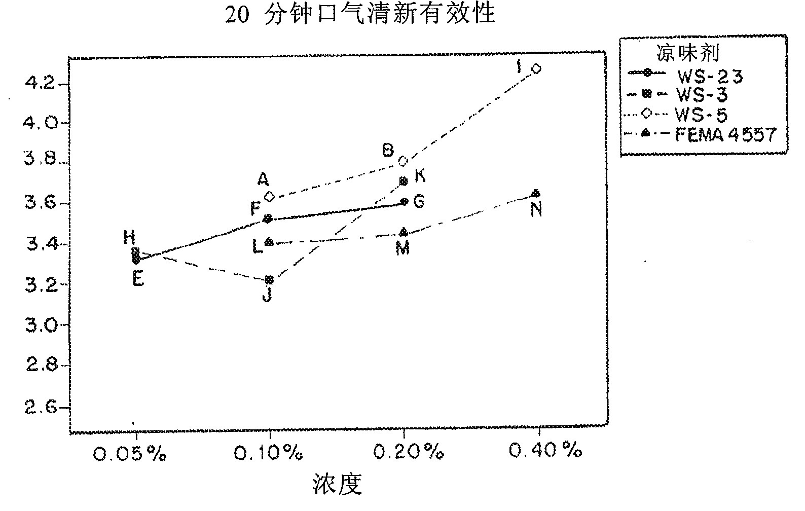 Chewing gum products containing ethyl ester of N-[[5-methyl-2-(1-methylethyl)-cyclohexyl]carbonyl] glycine