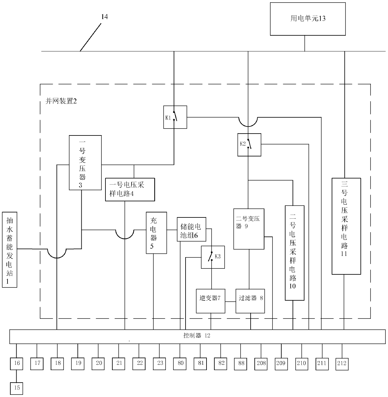 AC/DC hybrid microgrid collaborative protection coordination control system