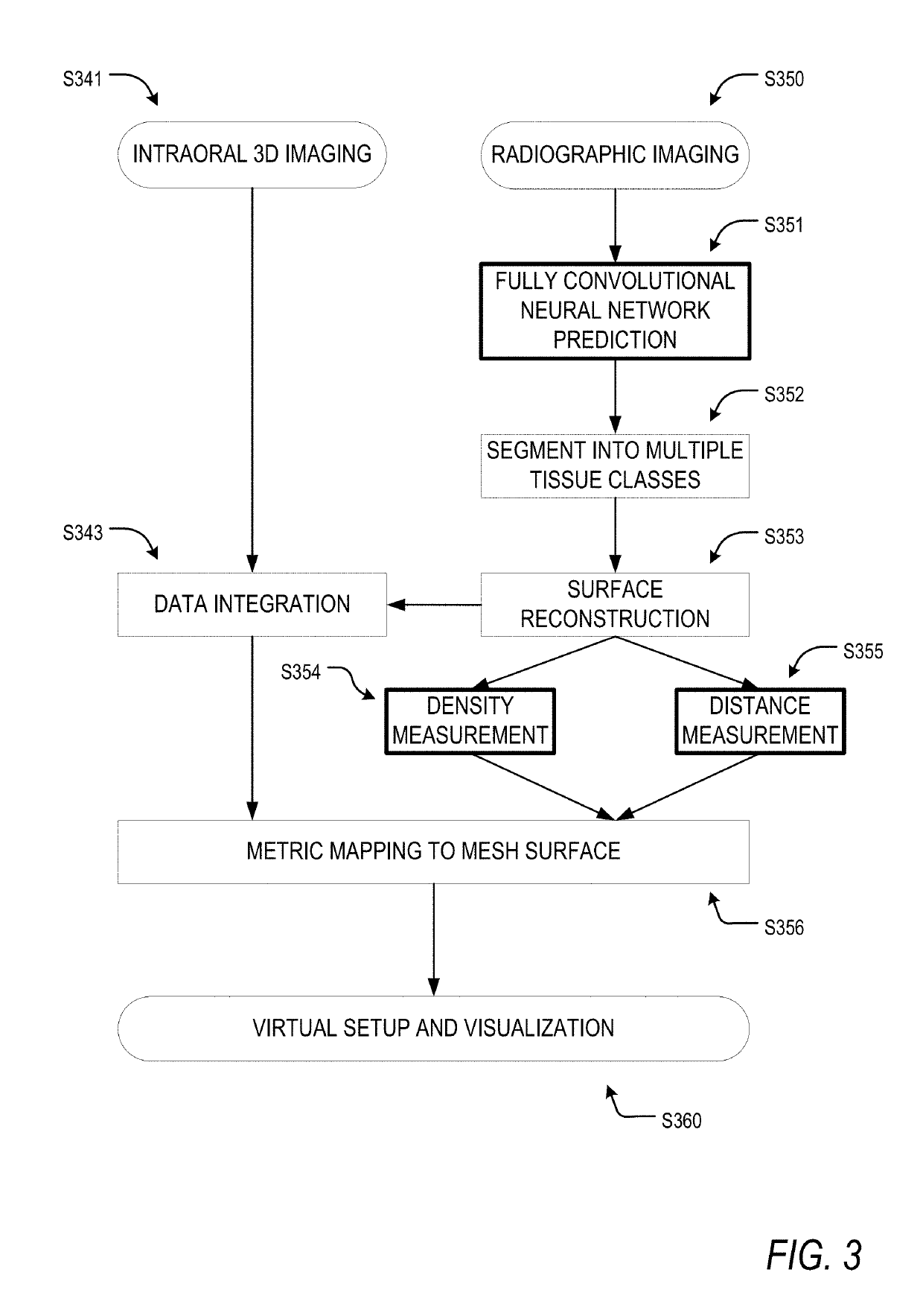 Method and system of teeth alignment based on simulating of crown and root movement