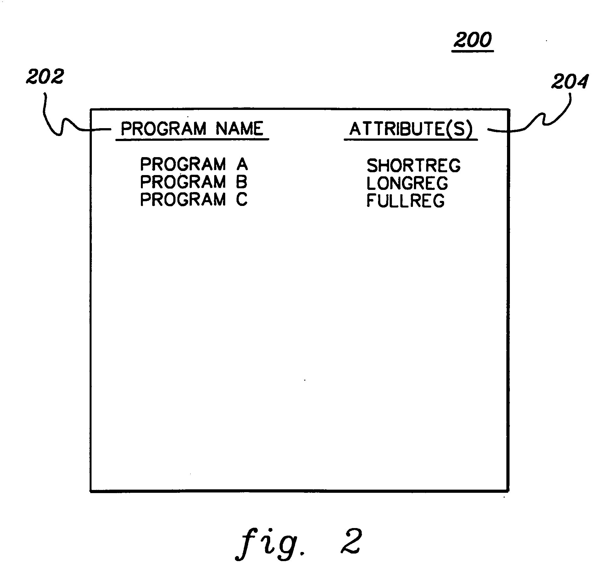 Communicating between programs having different machine context organizations