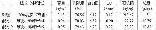 Method for producing seedling-growing nutritive matrix by traditional Chinese medicine residue composting