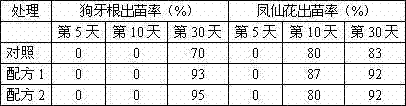 Method for producing seedling-growing nutritive matrix by traditional Chinese medicine residue composting