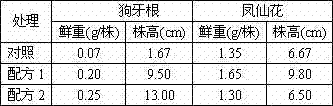 Method for producing seedling-growing nutritive matrix by traditional Chinese medicine residue composting