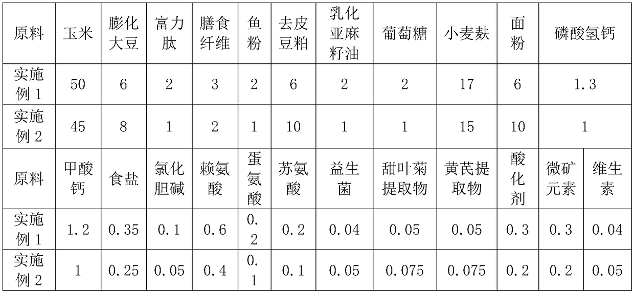 Bio-fermented feed capable of improving reproductive performance of sows as well as preparation method and application of bio-fermented feed