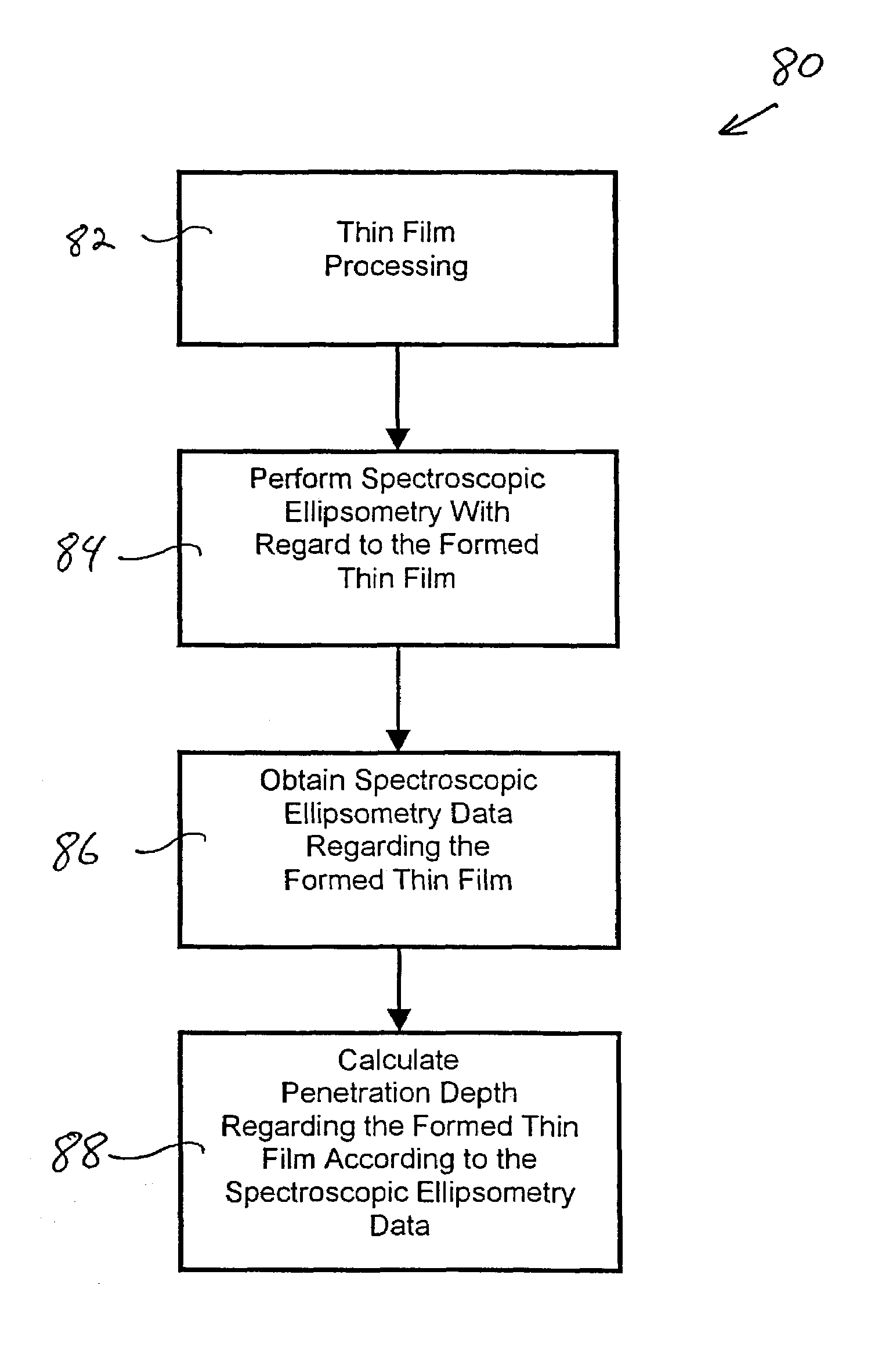 In-situ metrology system and method for monitoring metalization and other thin film formation