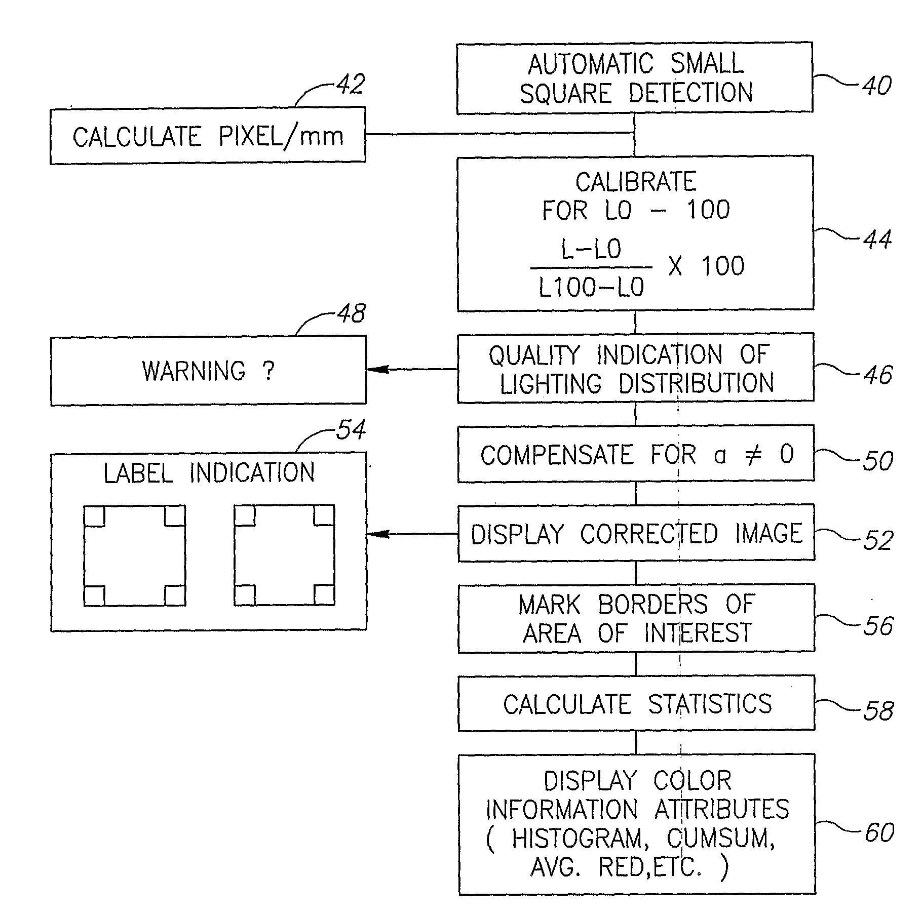 Medical Imaging Method and System