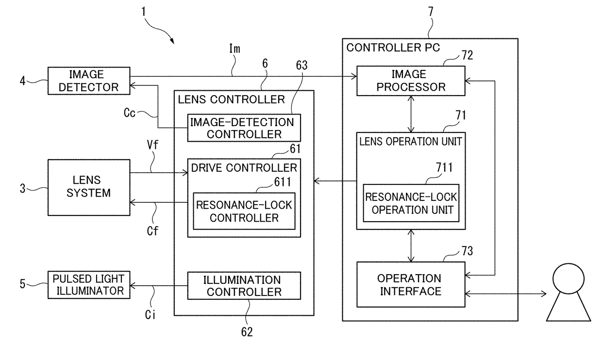 Variable focal length lens device