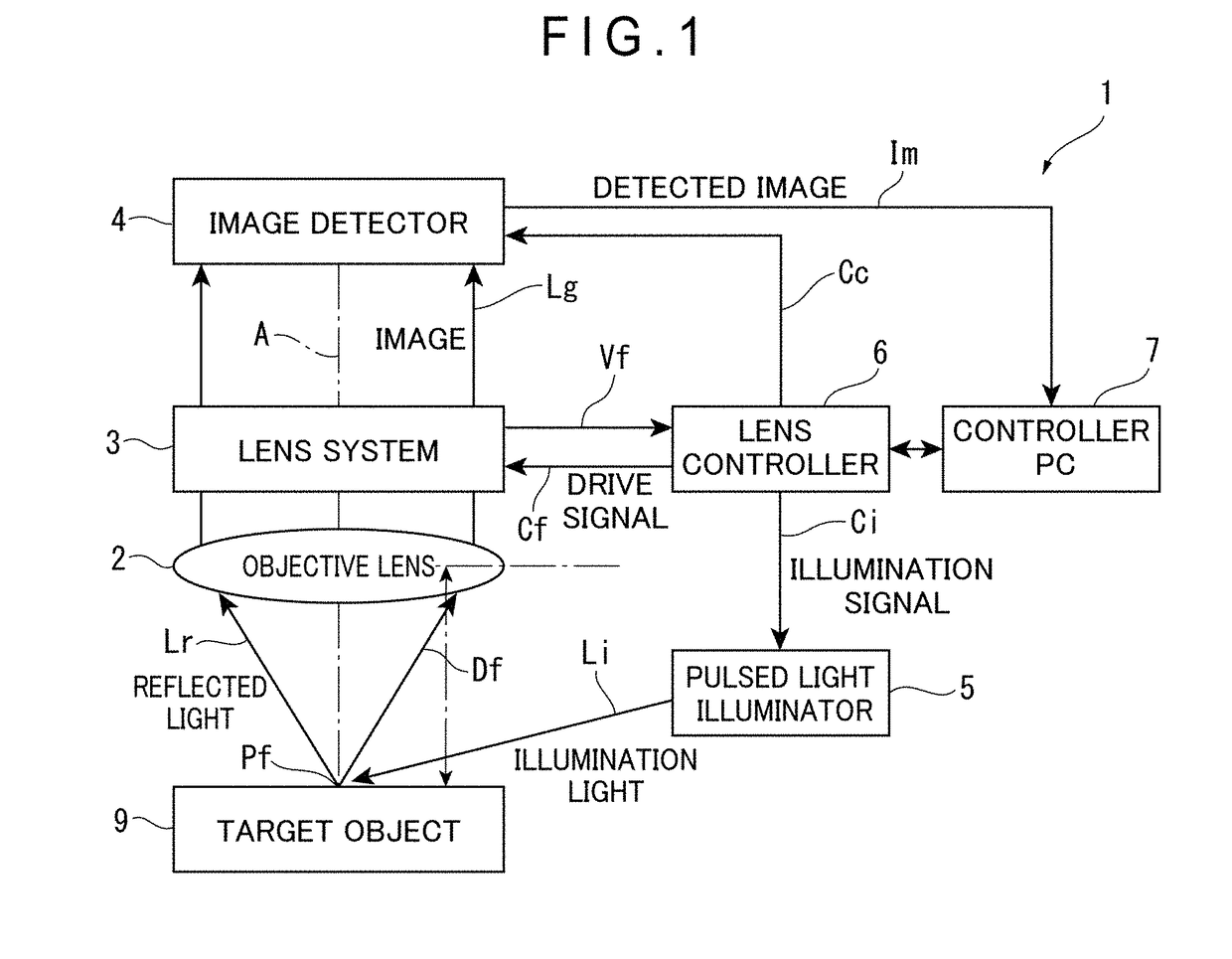 Variable focal length lens device