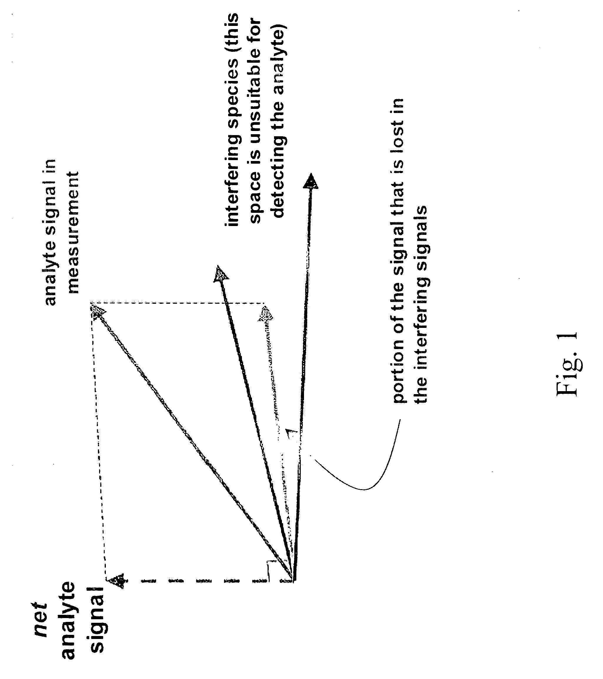 Apparatuses for Noninvasive Determination of in vivo Alcohol Concentration using Raman Spectroscopy